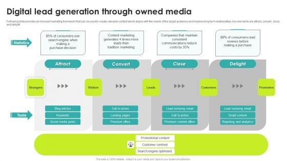 Digital Lead Generation Through Owned Media Introduction PDF Digital Lead Generation Through Owned Media Introduction PDF