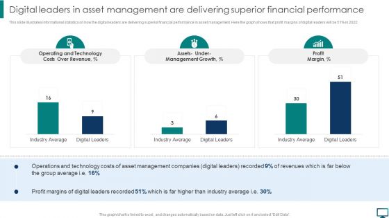 Digital Leaders In Asset Management Are Delivering Superior Financial Performance Topics PDF