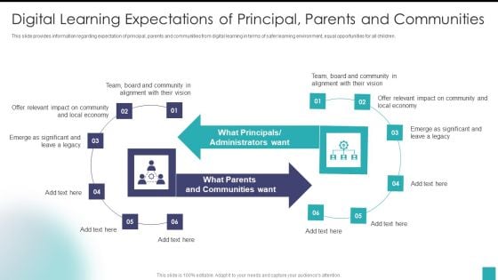 Digital Learning Expectations Of Principal Parents And Communities Diagrams PDF