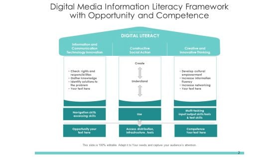 Digital Literacy Digital Content Process Ppt PowerPoint Presentation Complete Deck