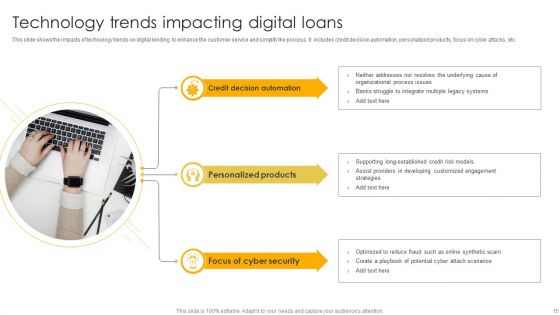 Digital Loans Ppt PowerPoint Presentation Complete Deck With Slides