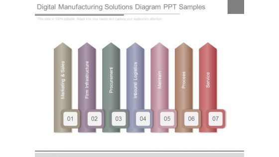 Digital Manufacturing Solutions Diagram Ppt Samples