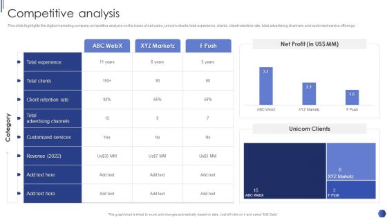 Digital Marketing Agency Business Profile Competitive Analysis Topics PDF