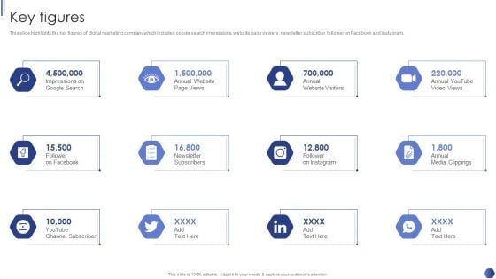 Digital Marketing Agency Business Profile Key Figures Structure PDF