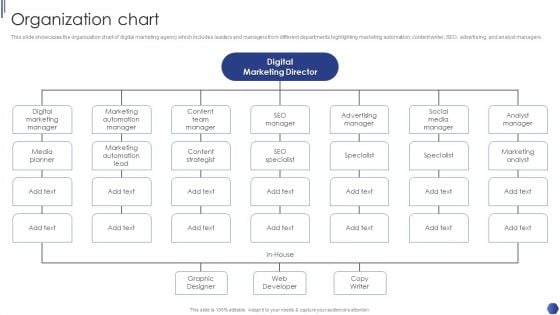 Digital Marketing Agency Business Profile Organization Chart Elements PDF