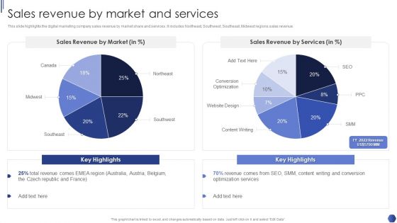 Digital Marketing Agency Business Profile Sales Revenue By Market And Services Download PDF