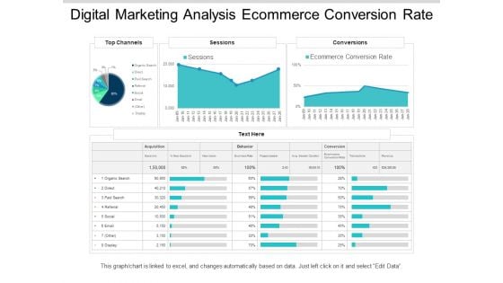 Digital Marketing Analysis Ecommerce Conversion Rate Ppt PowerPoint Presentation Outline Example File