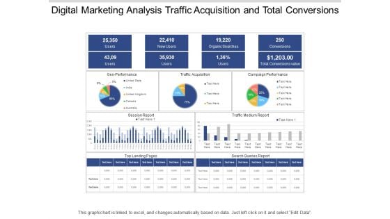 Digital Marketing Analysis Traffic Acquisition And Total Conversions Ppt PowerPoint Presentation Pictures Layouts Digital Marketing Analysis Traffic Acquisition And Total Conversions Ppt PowerPoint Presentation Pictures Layouts