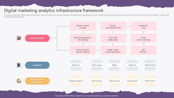 Digital Marketing Analytics Infrastructure Framework Elements PDF