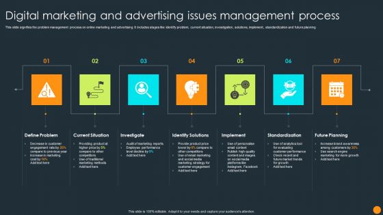 Digital Marketing And Advertising Issues Management Process Ppt Infographic Template Professional PDF