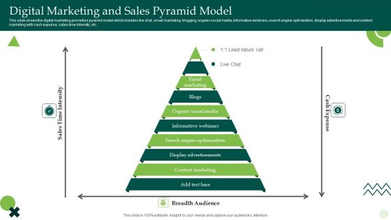 Digital Marketing And Sales Pyramid Model Ppt Model Elements PDF