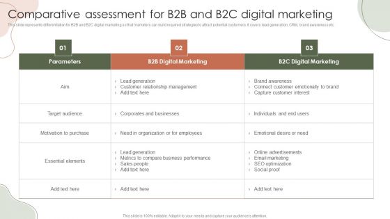 Digital Marketing Approach For Brand Awareness Comparative Assessment For B2B And B2C Digital Marketing Elements PDF