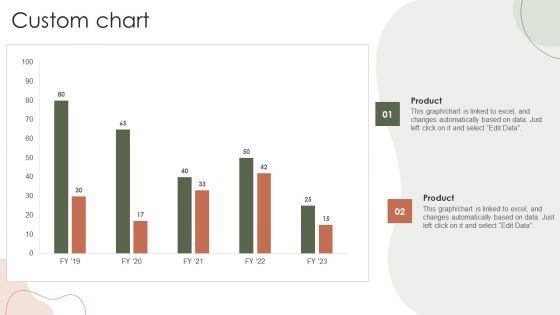 Digital Marketing Approach For Brand Awareness Custom Chart Slides PDF