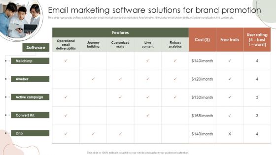 Digital Marketing Approach For Brand Awareness Email Marketing Software Solutions For Brand Promotion Sample PDF Digital Marketing Approach For Brand Awareness Email Marketing Software Solutions For Brand Promotion Sample PDF