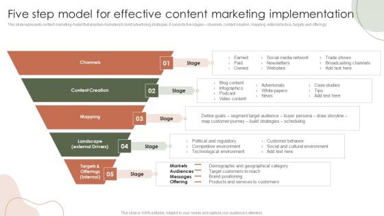 Digital Marketing Approach For Brand Awareness Five Step Model For Effective Content Marketing Implementation Slides PDF