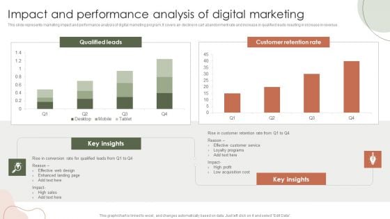 Digital Marketing Approach For Brand Awareness Impact And Performance Analysis Of Digital Marketing Inspiration PDF