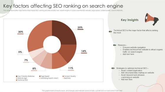 Digital Marketing Approach For Brand Awareness Key Factors Affecting SEO Ranking On Search Engine Professional PDF