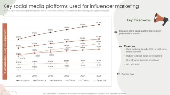 Digital Marketing Approach For Brand Awareness Key Social Media Platforms Used For Influencer Marketing Infographics PDF