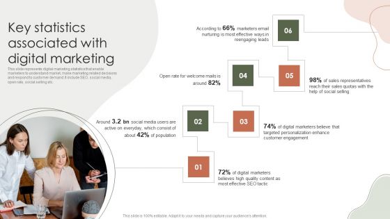 Digital Marketing Approach For Brand Awareness Key Statistics Associated With Digital Marketing Formats PDF