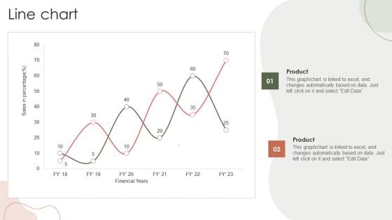 Digital Marketing Approach For Brand Awareness Line Chart Themes PDF