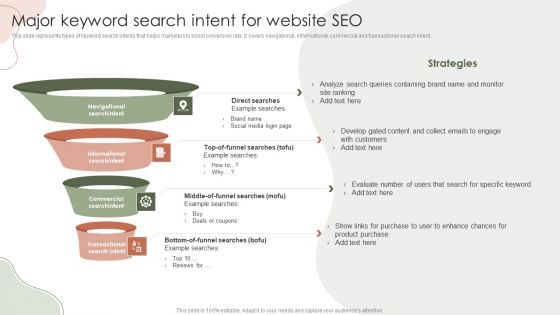 Digital Marketing Approach For Brand Awareness Major Keyword Search Intent For Website SEO Themes PDF