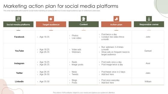 Digital Marketing Approach For Brand Awareness Marketing Action Plan For Social Media Platforms Pictures PDF