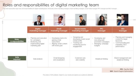 Digital Marketing Approach For Brand Awareness Roles And Responsibilities Of Digital Marketing Team Summary PDF