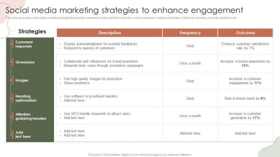 Digital Marketing Approach For Brand Awareness Social Media Marketing Strategies To Enhance Engagement Introduction PDF