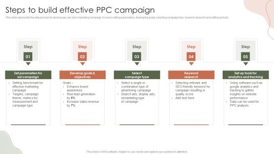 Digital Marketing Approach For Brand Awareness Steps To Build Effective PPC Campaign Brochure PDF