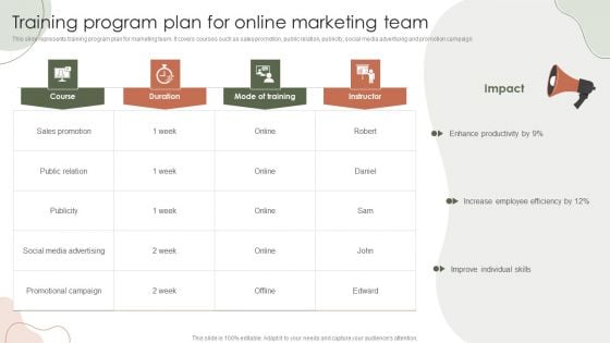 Digital Marketing Approach For Brand Awareness Training Program Plan For Online Marketing Team Rules PDF