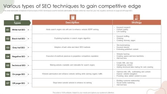 Digital Marketing Approach For Brand Awareness Various Types Of SEO Techniques To Gain Competitive Edge Diagrams PDF