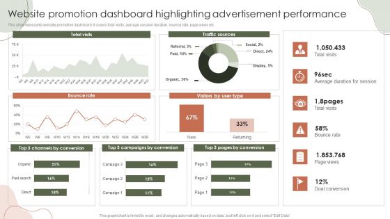 Digital Marketing Approach For Brand Awareness Website Promotion Dashboard Highlighting Advertisement Performance Guidelines PDF Digital Marketing Approach For Brand Awareness Website Promotion Dashboard Highlighting Advertisement Performance Guidelines PDF