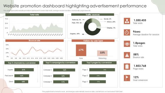 Digital Marketing Approach For Brand Awareness Website Promotion Dashboard Highlighting Advertisement Performance Guidelines PDF