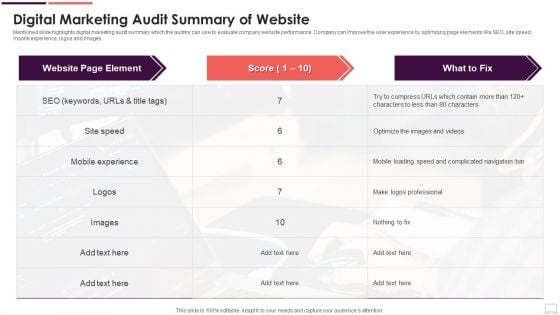 Digital Marketing Audit Summary Of Website Infographics PDF Digital Marketing Audit Summary Of Website Infographics PDF