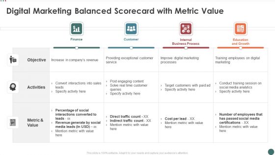 Digital Marketing Balanced Scorecard With Metric Value Microsoft PDF