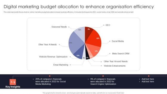 Digital Marketing Budget Allocation To Enhance Organisation Efficiency Mockup PDF