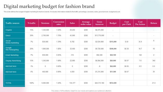 Digital Marketing Budget For Fashion Brand Ppt PowerPoint Presentation Gallery Gridlines PDF