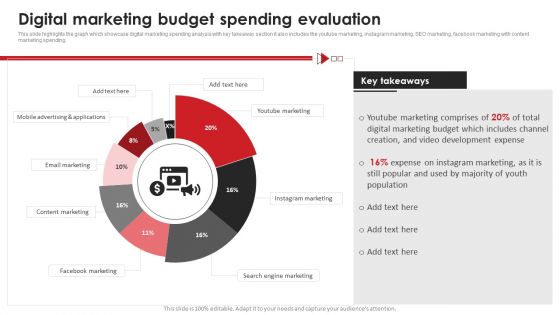 Digital Marketing Budget Spending Evaluation Video Content Advertising Strategies For Youtube Background PDF