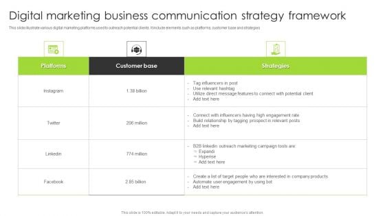 Digital Marketing Business Communication Strategy Framework Guidelines PDF