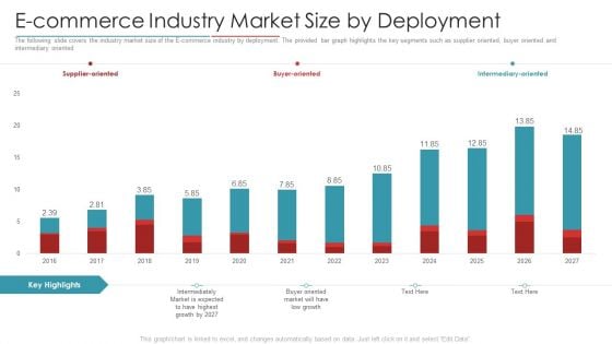 Digital Marketing Business Investor Funding Pitch Deck E Commerce Industry Market Size By Deployment Background PDF