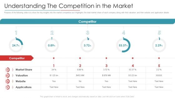 Digital Marketing Business Investor Funding Pitch Deck Understanding The Competition In The Market Information PDF