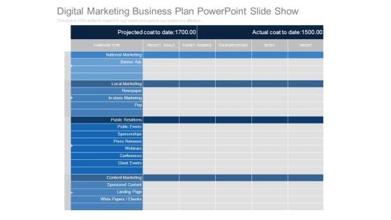 Digital Marketing Business Plan Powerpoint Slide Show
