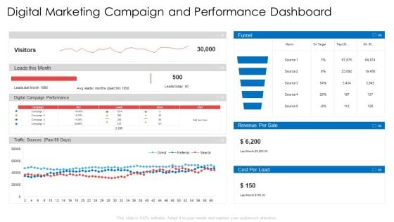 Digital Marketing Campaign And Performance Dashboard Ppt Model Guide PDF