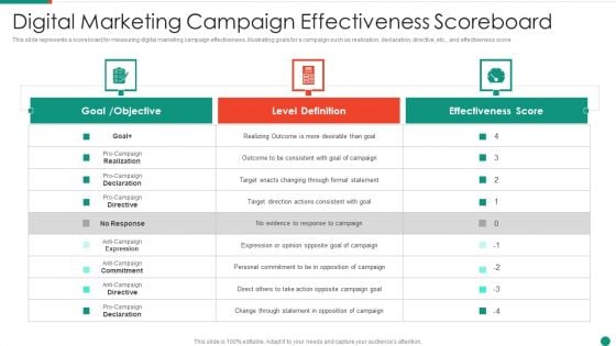 Digital Marketing Campaign Effectiveness Scoreboard Template PDF