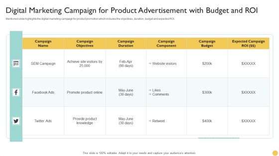 Digital Marketing Campaign For Product Advertisement With Budget And Roi Microsoft PDF