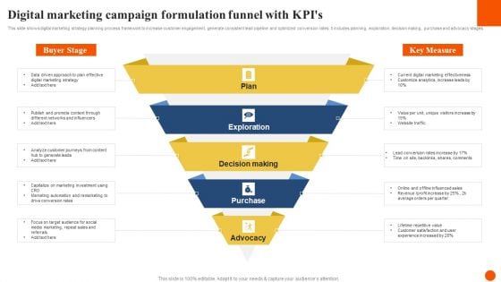 Digital Marketing Campaign Formulation Funnel With Kpis Elements PDF