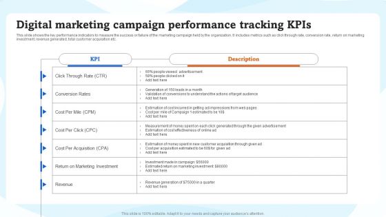 Digital Marketing Campaign Performance Tracking Kpis Ppt Infographic Template Information PDF