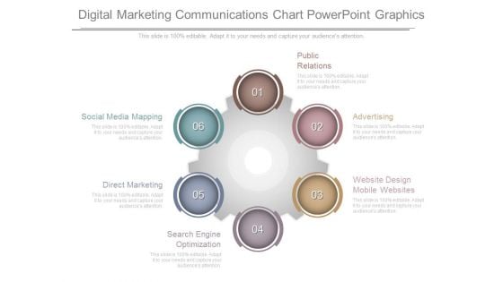 Digital Marketing Communications Chart Powerpoint Graphics