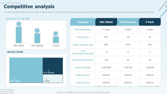 Digital Marketing Company Profile Competitive Analysis Summary PDF