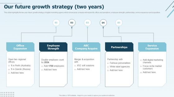 Digital Marketing Company Profile Our Future Growth Strategy Two Years Template PDF